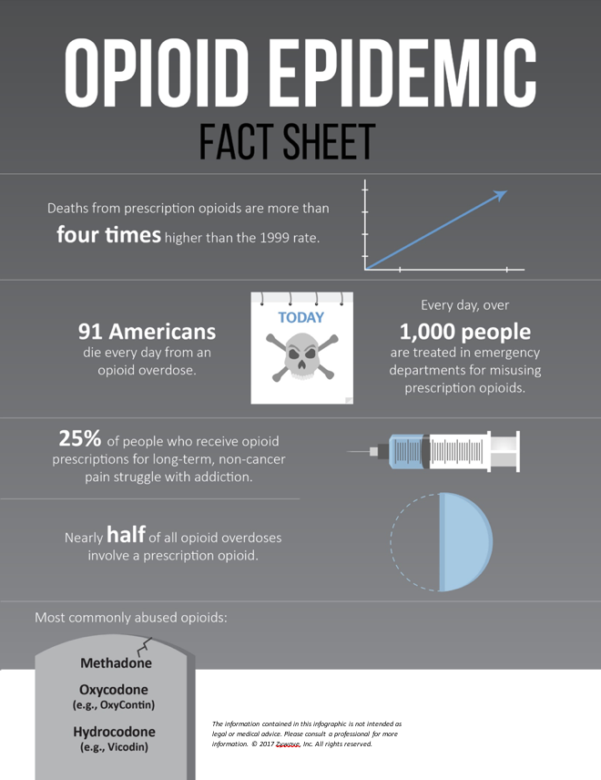 opioid Fact Sheet | Wells Insurance